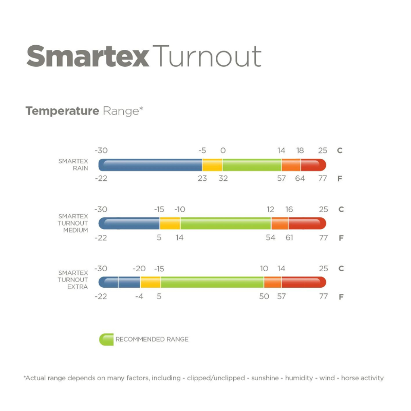 Bucas Smartex Medium