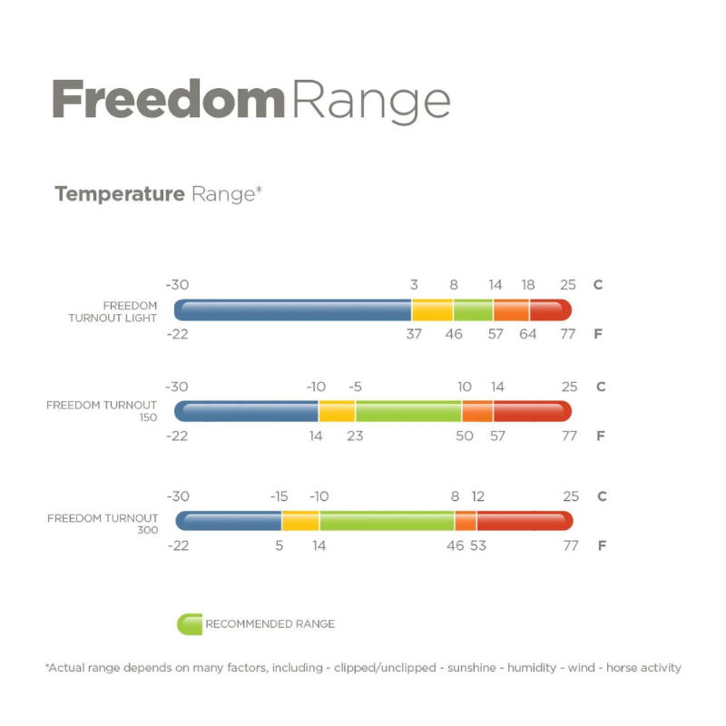 Bucas Freedom Turnout 150 Grams