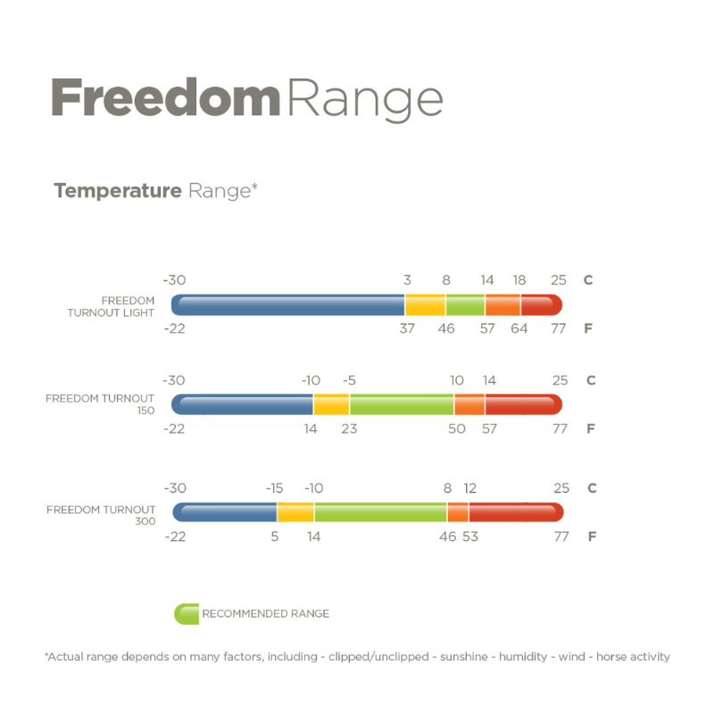 Bucas Freedom Turnout Light F/N