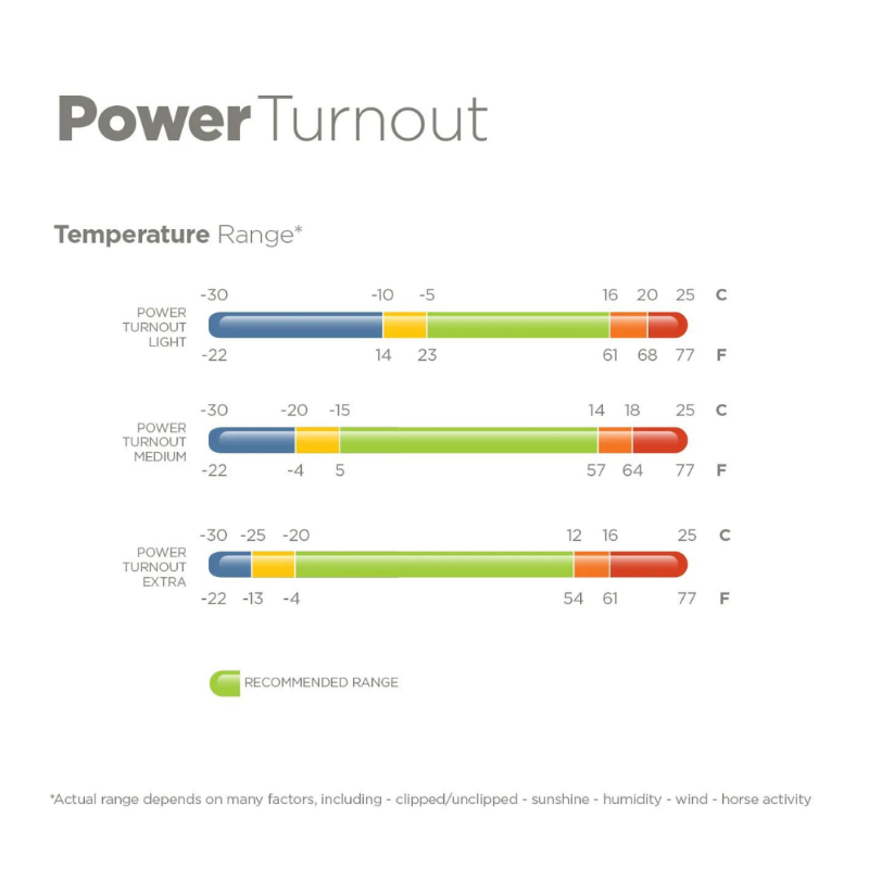 Bucas Power Turnout Extra